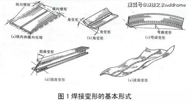 焊接残余应力分析_钢结构焊接变形控制_Q345钢板铆焊后变形控制方法