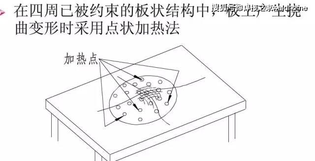 焊接残余应力分析_Q345钢板铆焊后变形控制方法_钢结构焊接变形控制