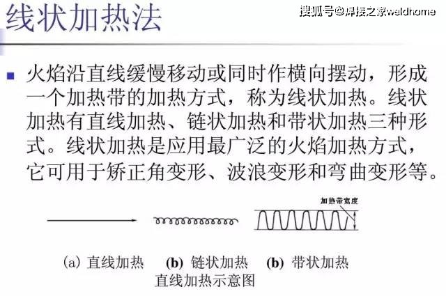 焊接残余应力分析_钢结构焊接变形控制_Q345钢板铆焊后变形控制方法