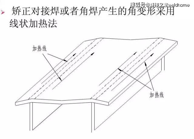 Q345钢板铆焊后变形控制方法_钢结构焊接变形控制_焊接残余应力分析