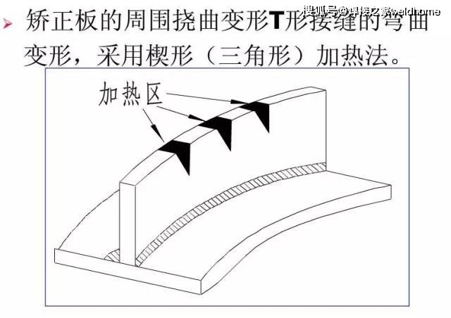 Q345钢板铆焊后变形控制方法_钢结构焊接变形控制_焊接残余应力分析