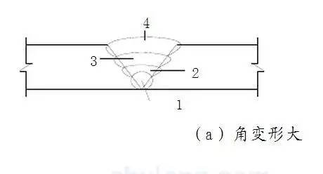 Q345钢板铆焊后变形控制方法_钢结构焊接变形控制_焊接残余应力分析