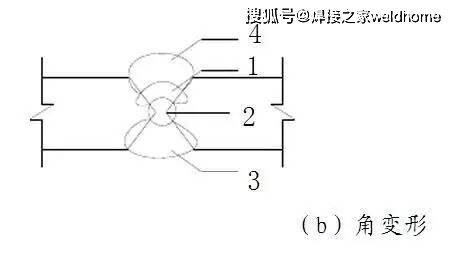 钢结构焊接变形控制_焊接残余应力分析_Q345钢板铆焊后变形控制方法