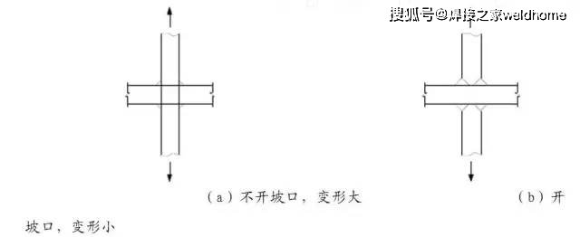 Q345钢板铆焊后变形控制方法_焊接残余应力分析_钢结构焊接变形控制