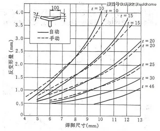 焊接残余应力分析_Q345钢板铆焊后变形控制方法_钢结构焊接变形控制