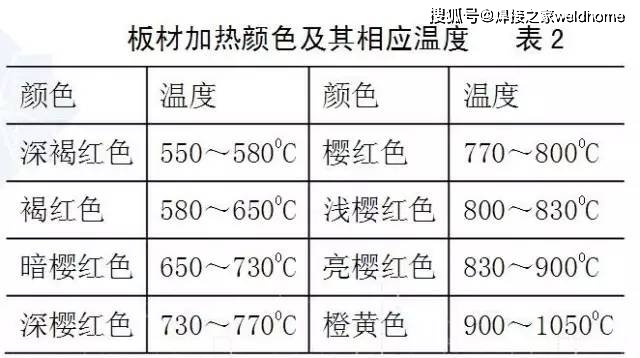 焊接残余应力分析_钢结构焊接变形控制_Q345钢板铆焊后变形控制方法