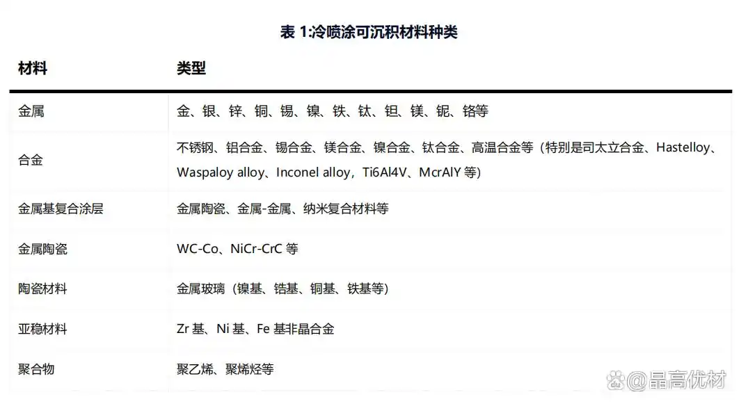 冷喷涂技术概述及研究进展-大连富泓机械有限公司