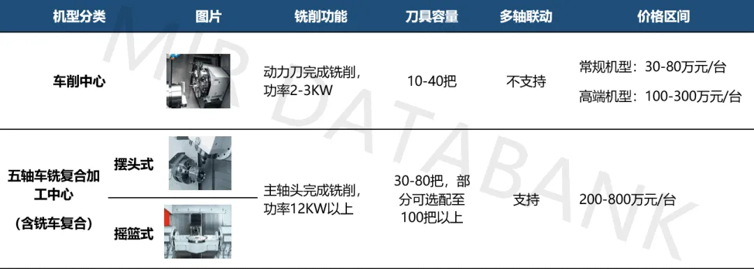 车铣复合机床:机加工效率与精度的利器,国产能否步入“高端局”?-大连富泓机械有限公司