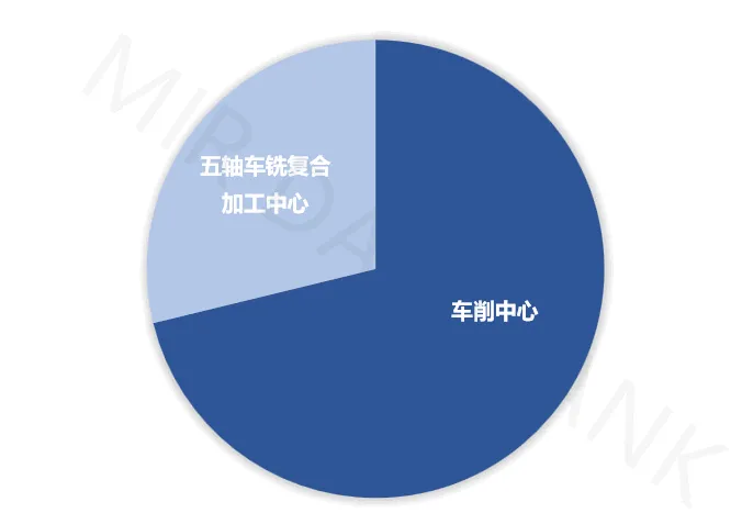 图片[3]-车铣复合机床：机加工效率与精度的利器，国产能否步入“高端局”？-大连富泓机械有限公司