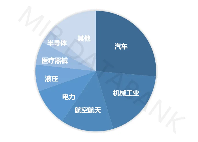 图片[5]-车铣复合机床：机加工效率与精度的利器，国产能否步入“高端局”？-大连富泓机械有限公司