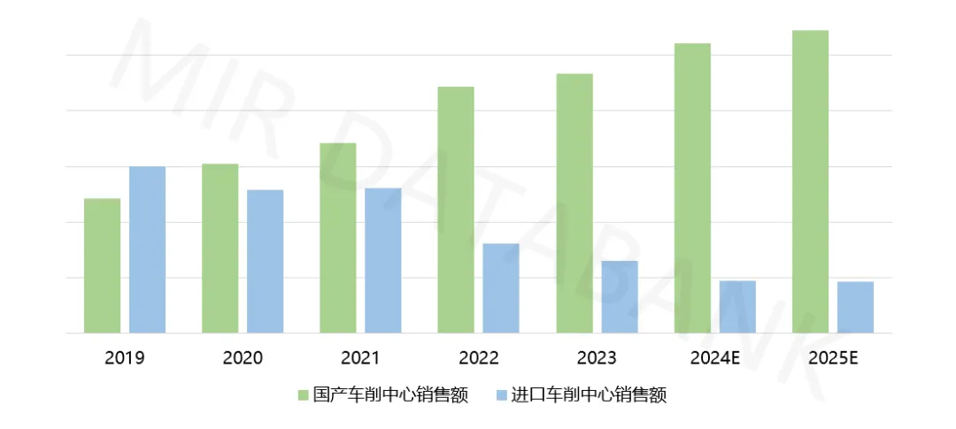 图片[6]-车铣复合机床：机加工效率与精度的利器，国产能否步入“高端局”？-大连富泓机械有限公司