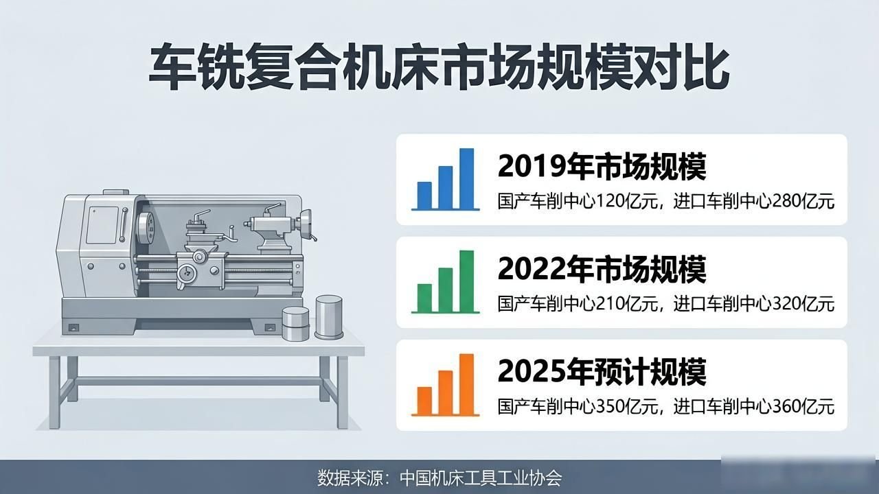 五轴车铣复合加工中心_车铣复合加工难在哪里_WFL公司