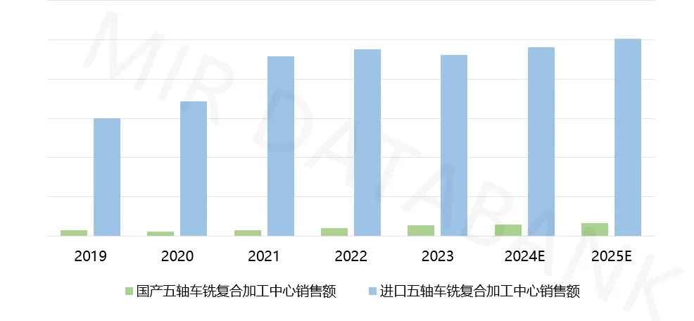 图片[8]-车铣复合机床：机加工效率与精度的利器，国产能否步入“高端局”？-大连富泓机械有限公司