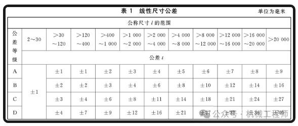 非标零件加工技术积累_非标设计技术挑战_零件焊接工艺易出错点