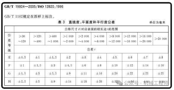 非标设计技术挑战_零件焊接工艺易出错点_非标零件加工技术积累