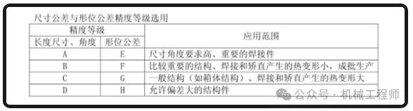 非标设计技术挑战_非标零件加工技术积累_零件焊接工艺易出错点
