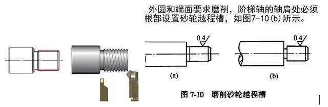 零件焊接工艺易出错点_非标零件加工技术积累_非标设计技术挑战