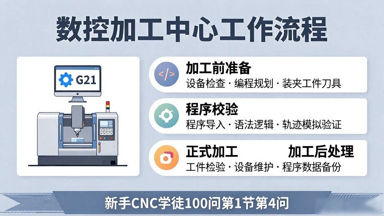 新手CNC学徒100问——数控加工中心基础问题全解答（第1节）-大连富泓机械有限公司