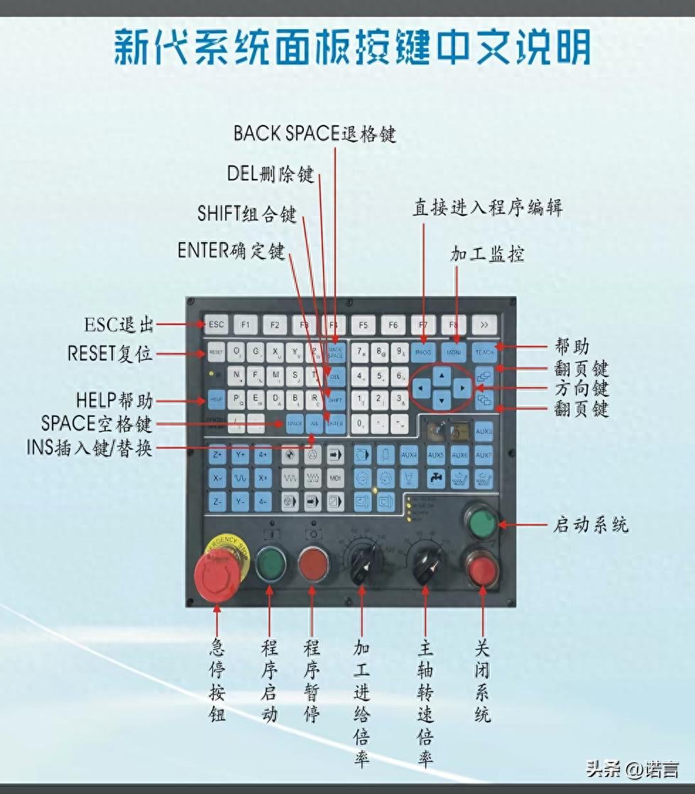 CNC加工中心常见问题解答_CNC铣削编程G代码详解_数控加工中心新手入门指南