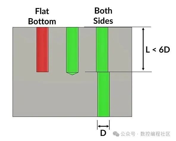 如何看懂CNC加工图纸_优化产品成本CNC加工_CNC铣削加工