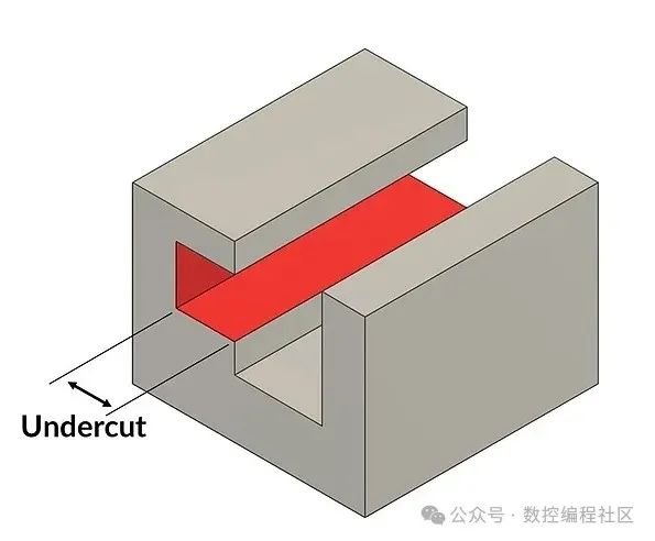 优化产品成本CNC加工_如何看懂CNC加工图纸_CNC铣削加工