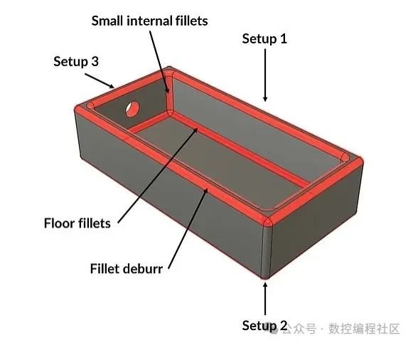 CNC铣削加工_如何看懂CNC加工图纸_优化产品成本CNC加工