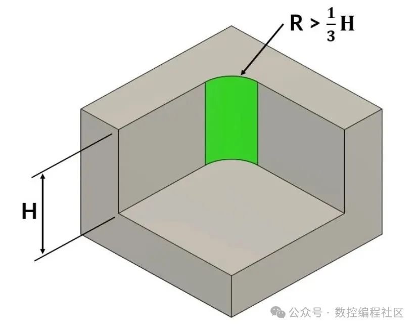 如何看懂CNC加工图纸_CNC铣削加工_优化产品成本CNC加工