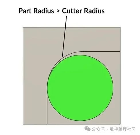 如何看懂CNC加工图纸_优化产品成本CNC加工_CNC铣削加工