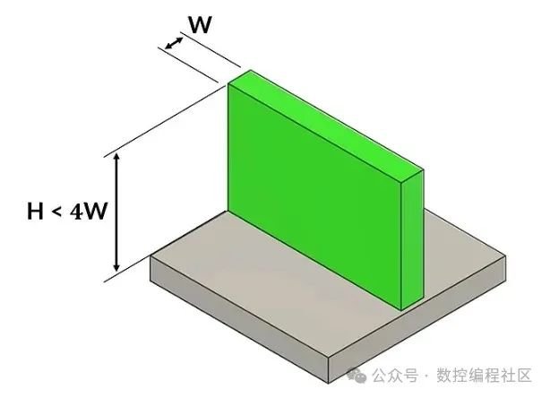 优化产品成本CNC加工_如何看懂CNC加工图纸_CNC铣削加工
