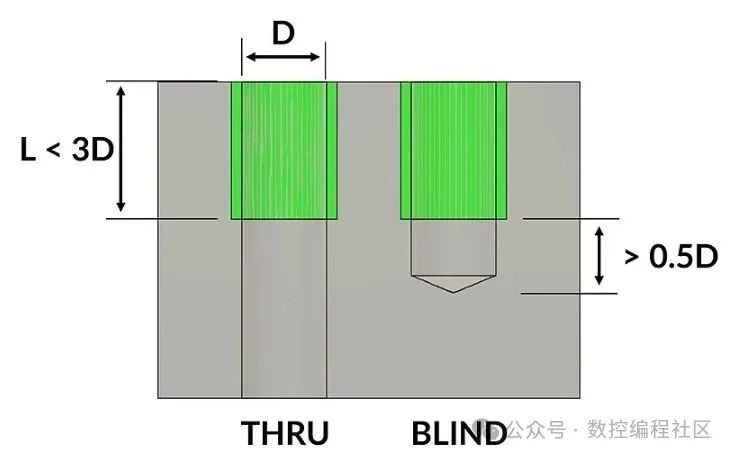 CNC铣削加工_优化产品成本CNC加工_如何看懂CNC加工图纸