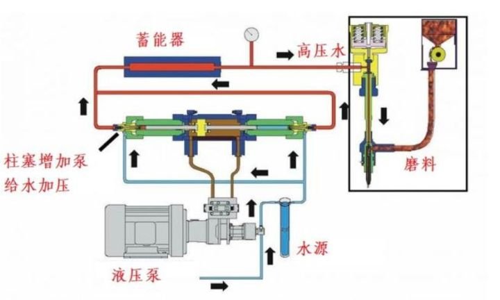 水刀切割_古代刀锋利程度_水刀切割技术