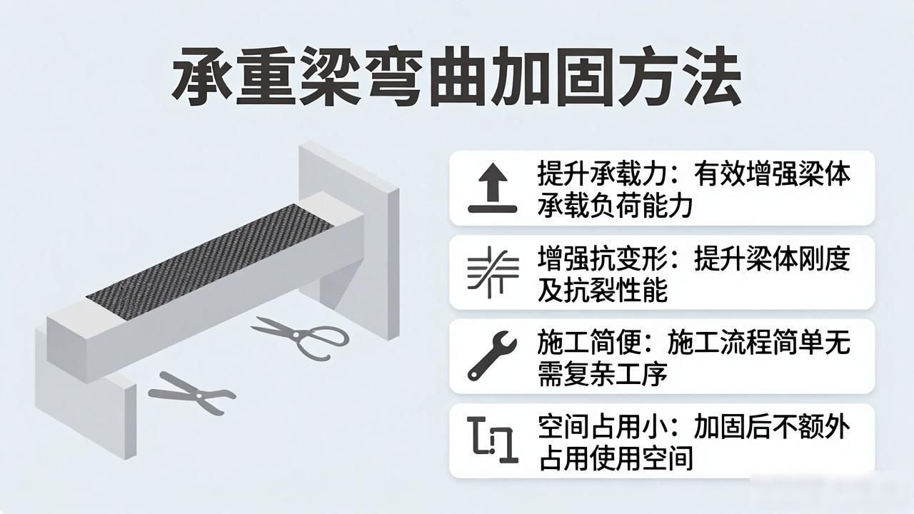 房屋承重梁弯曲加固方法_如何修复因过载导致弯曲的钢梁（铆焊加固）_增大截面加固法碳纤维布加固