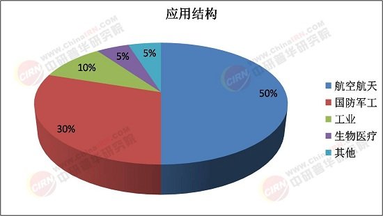 2025年钛合金行业全景调研及发展趋势预测-大连富泓机械有限公司