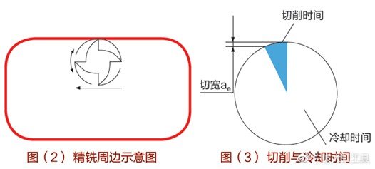 图片[4]-钛合金航空结构件的高效数控加工-大连富泓机械有限公司