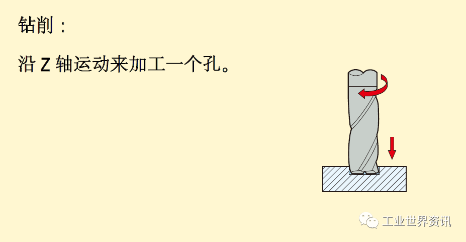CNC铣削_数控铣削加工_先进铣削加工方法