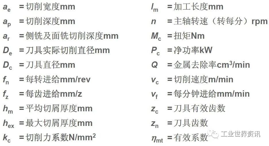 CNC铣削_先进铣削加工方法_数控铣削加工