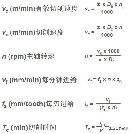 CNC铣削_先进铣削加工方法_数控铣削加工