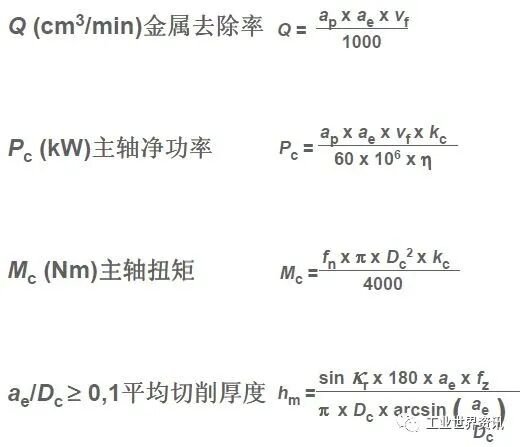 CNC铣削_数控铣削加工_先进铣削加工方法