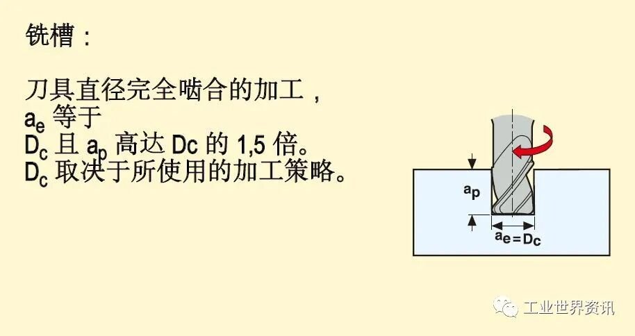 CNC铣削_先进铣削加工方法_数控铣削加工