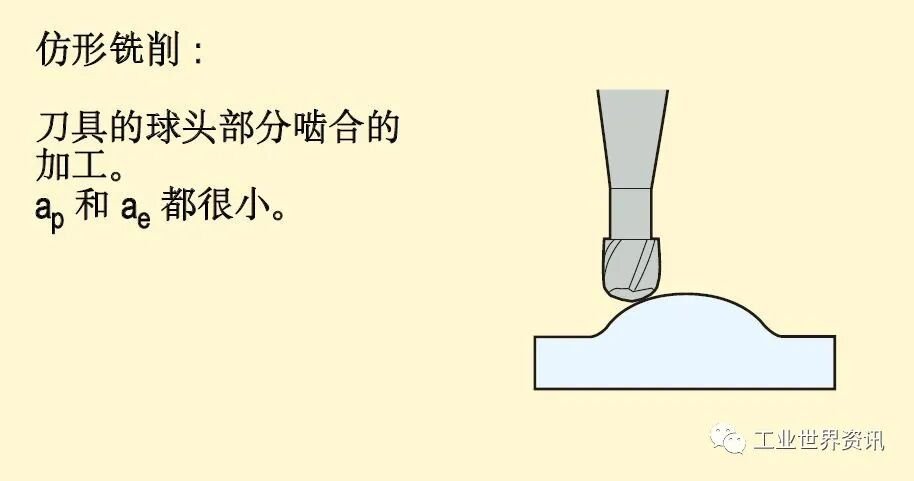 先进铣削加工方法_CNC铣削_数控铣削加工