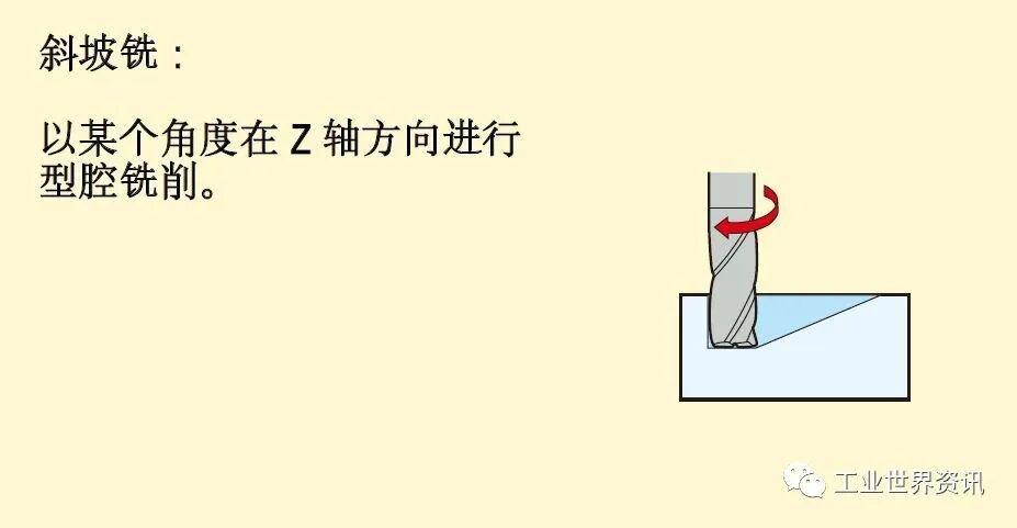 CNC铣削_数控铣削加工_先进铣削加工方法