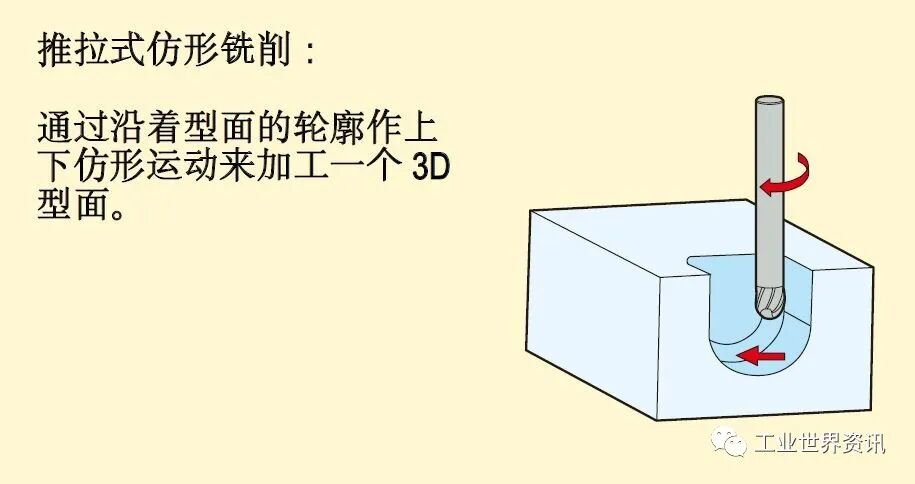 数控铣削加工_CNC铣削_先进铣削加工方法