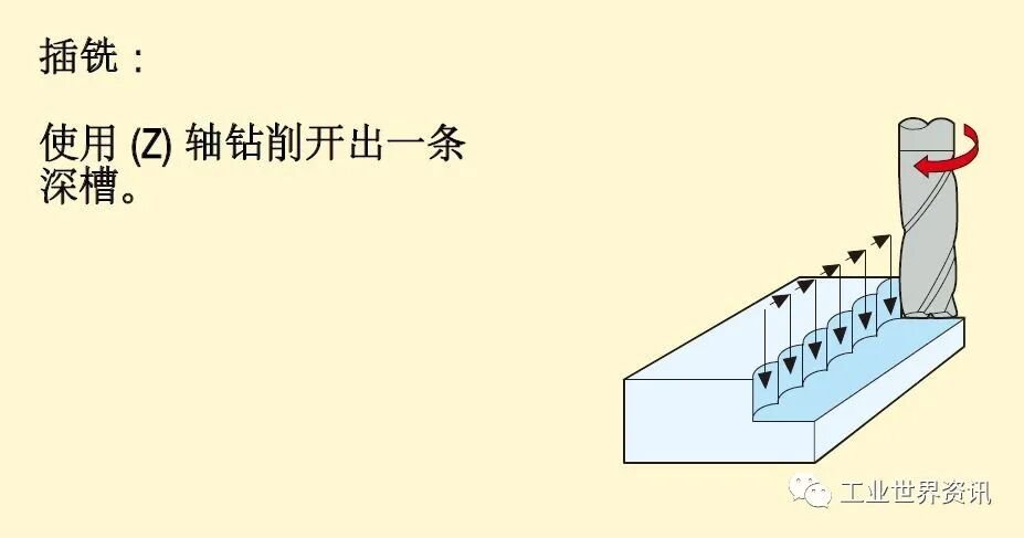 数控铣削加工_先进铣削加工方法_CNC铣削