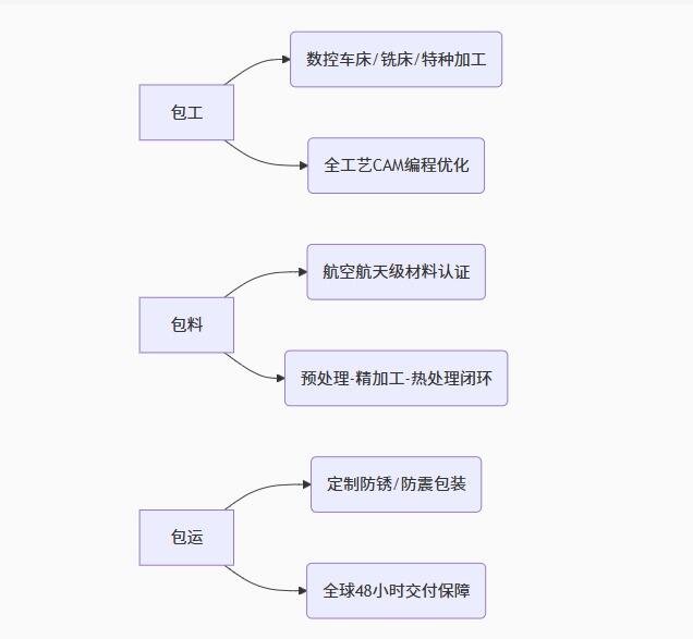 图片[5]-深耕 CNC 加工领域，嘉鑫精密构建一站式精密制造闭环体系-大连富泓机械有限公司
