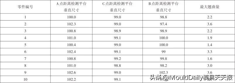 液压机连杆锻造工艺优化_钛合金加工热变形控制_钛合金连杆锻件翘曲变形控制