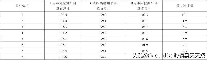 钛合金连杆锻件翘曲变形控制_液压机连杆锻造工艺优化_钛合金加工热变形控制