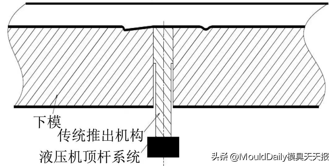 钛合金加工热变形控制_钛合金连杆锻件翘曲变形控制_液压机连杆锻造工艺优化
