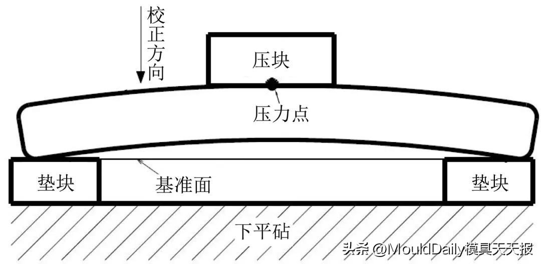 液压机连杆锻造工艺优化_钛合金加工热变形控制_钛合金连杆锻件翘曲变形控制