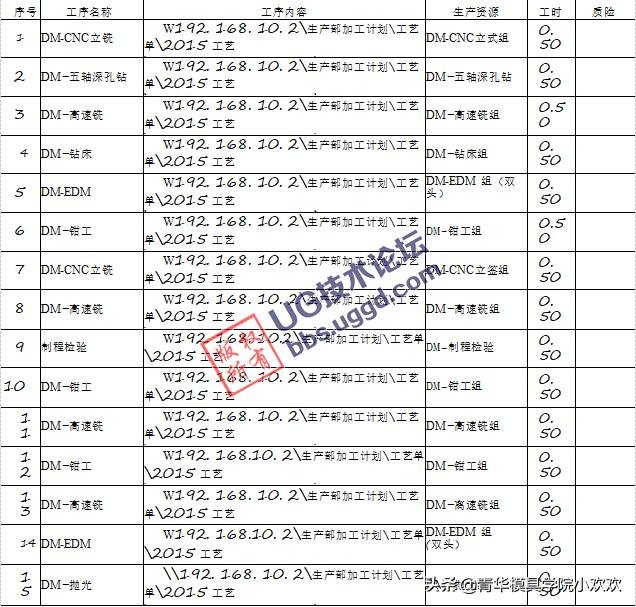 工艺卡片_工艺过程卡片_非标零件加工工艺卡片制作